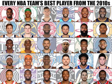 Every NBA Team’s Best Player From The 2010s - Fadeaway World