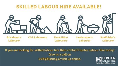 Skilled Labour Hire & The Different Types of Labour Jobs