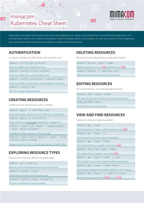 Kubernetes Cheat Sheet Download Printable PDF | Templateroller