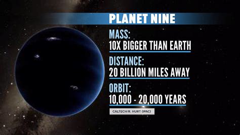 Pluto’s replacement? Scientists unearth evidence of ninth planet ...