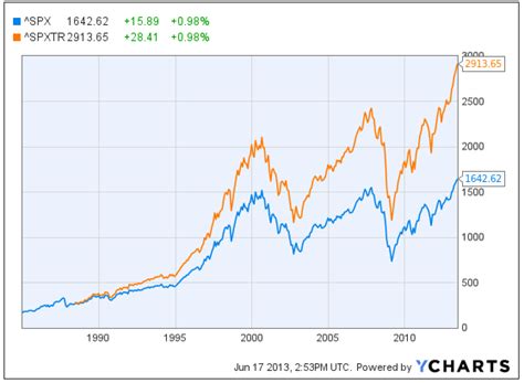 Fund Spotlight Series: Low Priced, Diversified ETFs for Dividend Reinvestment - Begin To Invest