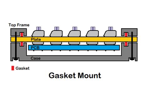 How to Build a Custom Mechanical Keyboard: Part I - Make Tech Easier