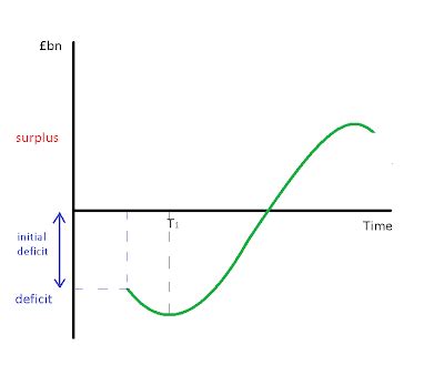 EconKnowHow: The J Curve Effect