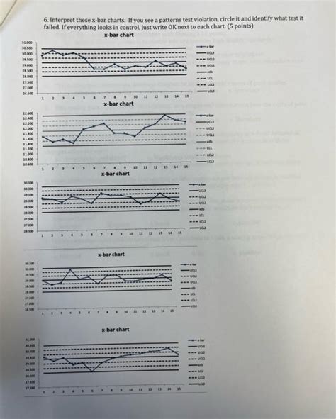 Solved 6. Interpret these x-bar charts. If you see a | Chegg.com