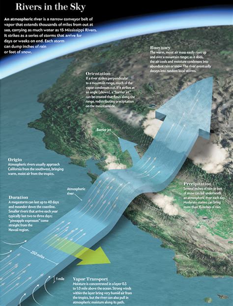 California to be hit by an ARkstorm - What is an ARkstorm and why do scientists fear it even ...