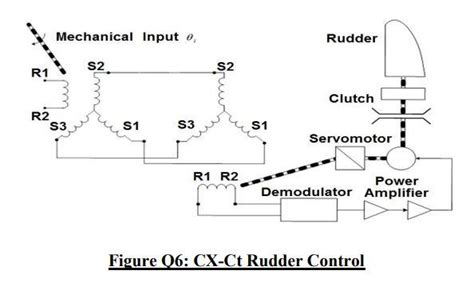 Solved Figure Q6 shows a rudder control system using a | Chegg.com