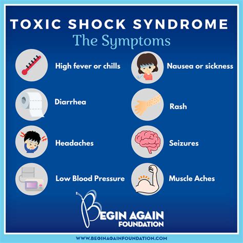 Toxic Shock Syndrome Symptoms Pictures