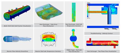 Computational Fluid Dynamics (CFD) | Heavy Engineering | L&T India