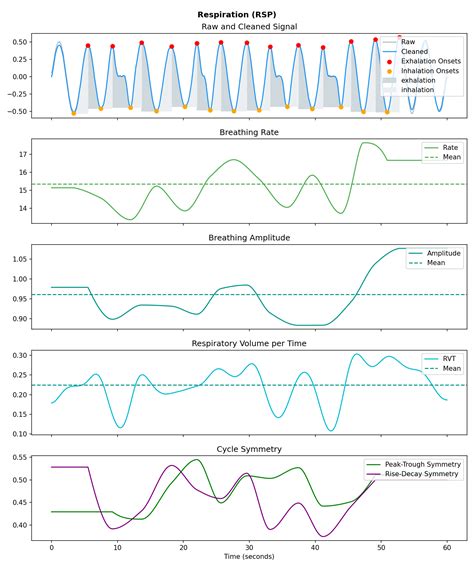 neurokit2 · PyPI