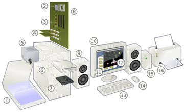 Computer Peripherals & Devices Examples, Types & Uses | What Are Computer Peripherals? - Lesson ...