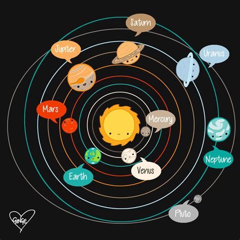 Cosmos and Crayons: Science Facts Thursday: The Solar System