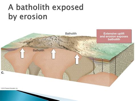 PPT - Volcanoes and Other Igneous Activity Chapter 9 PowerPoint ...