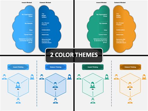 Inward Outward Thinking PowerPoint and Google Slides Template ...