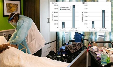 More than 68,000 COVID-19 cases in nursing homes went UNREPORTED in ...