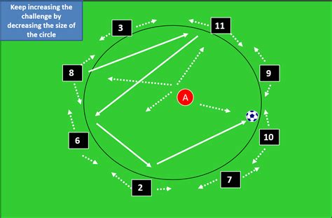 Warm Up: Circle Keep Away 1 Touch Only — Soccer Awareness Home Page