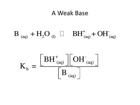 Acid Base Equilibrium