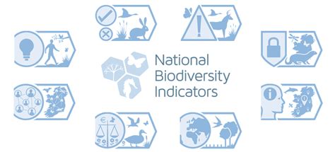 National Biodiversity Indicators – National Biodiversity Data Centre