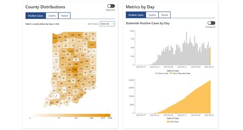 Indiana has 30,901 cases of COVID-19, 1,812 deaths