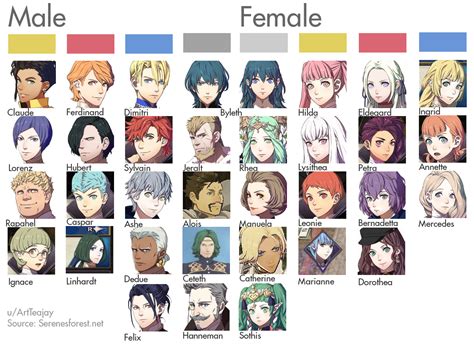 Three houses- characters (Name version) : r/fireemblem