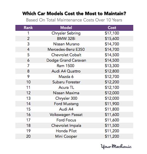 Cheapest Luxury Car Brands To Maintain | IUCN Water