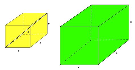 Math Principles: Volume - Cube, Given Diagonal, 2