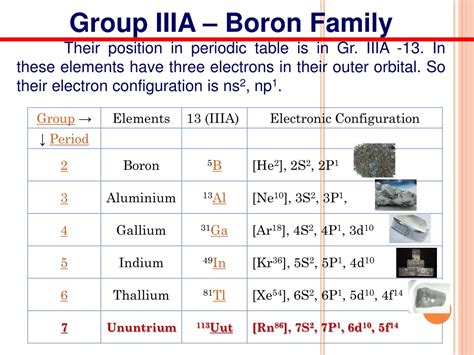 PPT - Chemistry of P-Block Elements PowerPoint Presentation, free ...