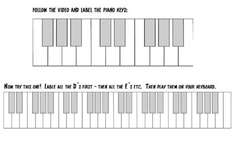 Blank Piano Keyboard Chart - Piano Video Lessons Courses