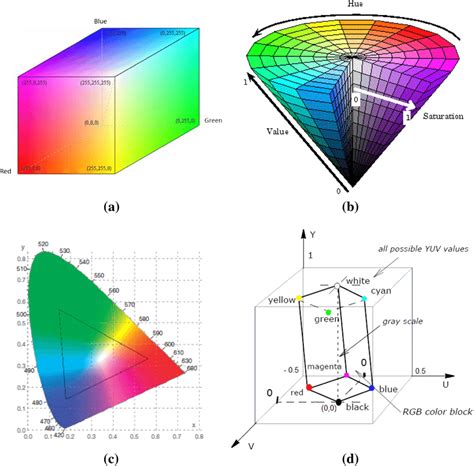 Color representation in different color models; a RGB color space; b... | Download Scientific ...