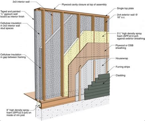 What Thickness Sheathing For Exterior Walls - Image to u