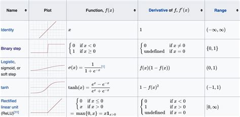 All You Need to Know About ANN Machine Learning - Zilliz blog