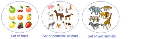 10 Math Problems: Set | Set Notation | Types of Sets