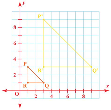 Dilation On A Graph