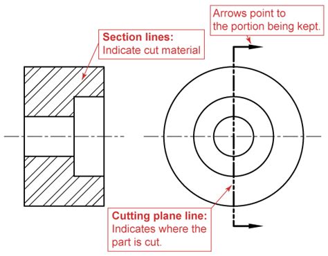 Sectional Views