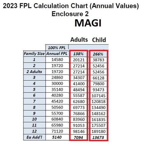 Revised Covered California 2023 Income Table