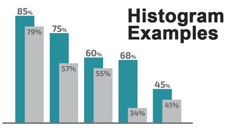 Histogram Examples | Top 6 Examples Of Histogram With Explanation