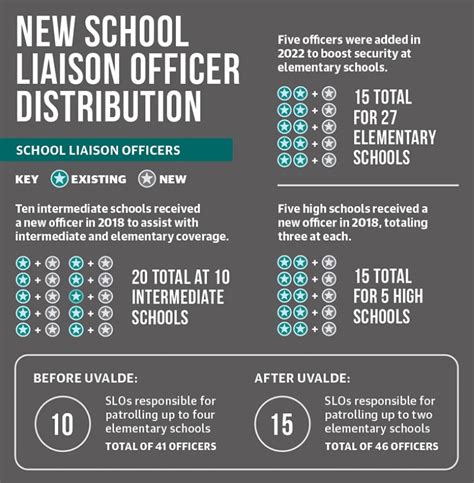 Clear Creek ISD focuses on safety in coming year | Community Impact