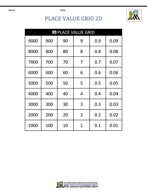 Place Value Grid