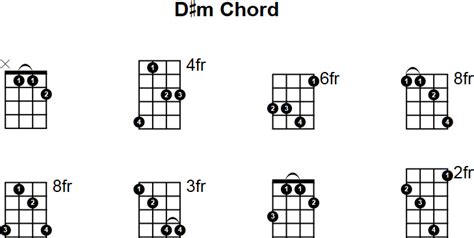 D# Minor Mandolin Chord