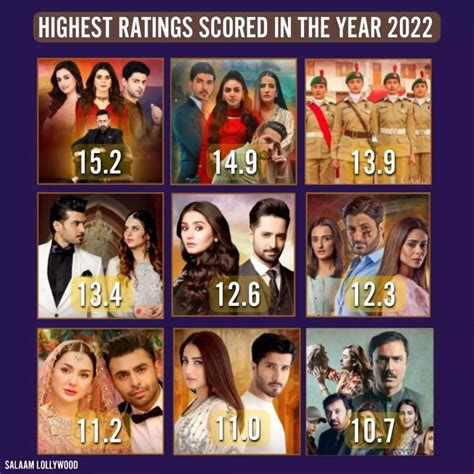 Highest Rated Pakistani Dramas in 2022 | Reviewit.pk