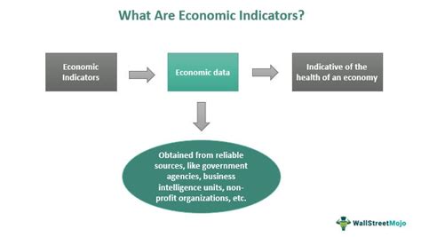 Economic Indicator: Definition and How to Interpret – Oppo Cling