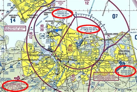 Airport Codes in Virginia