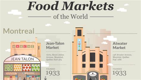 14 Great Food Markets Around the World