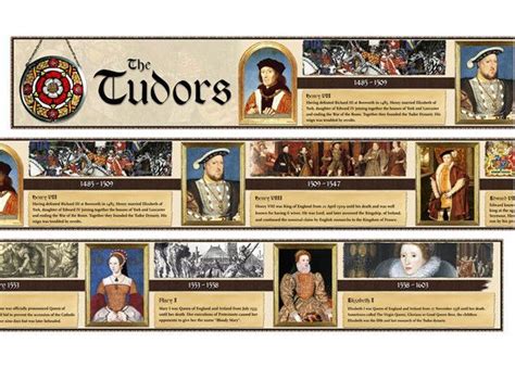 The Tudors Timeline | Tudor timeline, Tudor, Vinyl banners