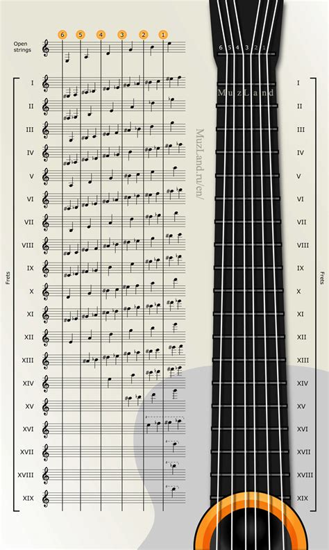 Click to close image, click and drag to move. Acoustic Guitar Notes ...