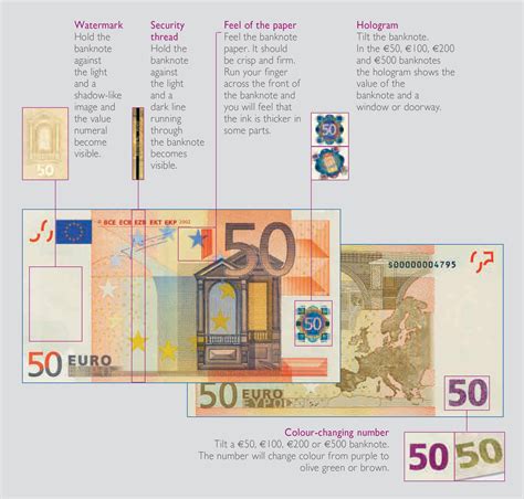 Euro banknotes (first & second series) - Fonts In Use