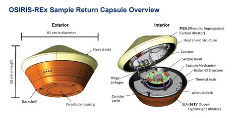 NASA’s OSIRIS-REx Capsule Secured in Utah Clean Room – OSIRIS-REx Mission