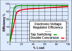 AVR Guide: Electronic Voltage Regulator Characteristics | UST