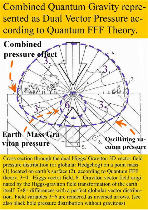 Quantum Function Follows FORM, (Q-FFF Theory) A Telepathic Multiverse ...