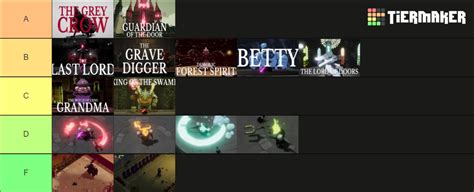 Death's Door Bosses Tier List (Community Rankings) - TierMaker