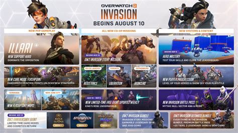 Overwatch 2 Season 6 Trailer Introduces New Hero, Maps, Skins - PlayStation LifeStyle